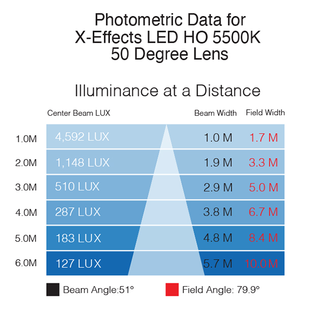 Rosco X-Effects LED HO Photometrics File – 50° Lens