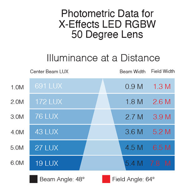 Rosco X-Effects LED Photometrics File – 50° Lens
