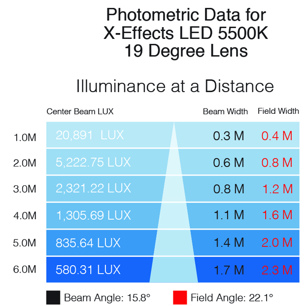 XEffects photometrics 5500K 19 lens