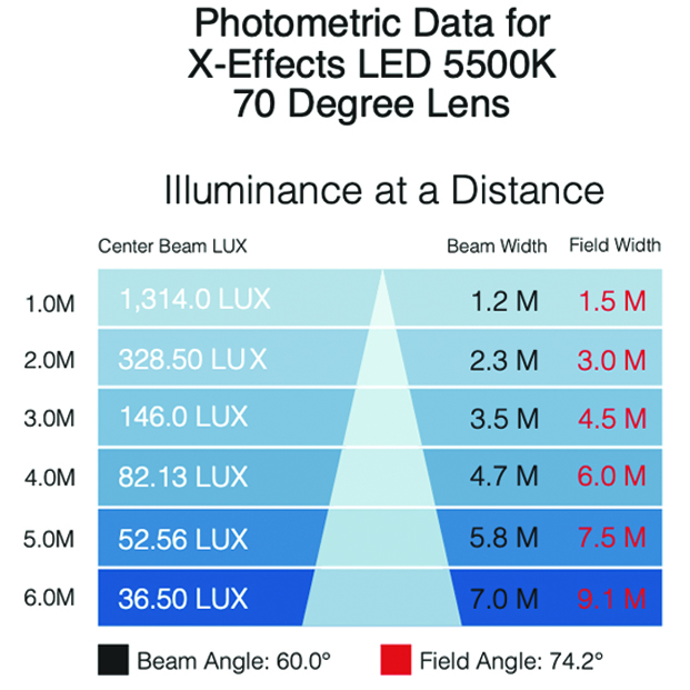 XEffects photometrics 5500K 70 lens