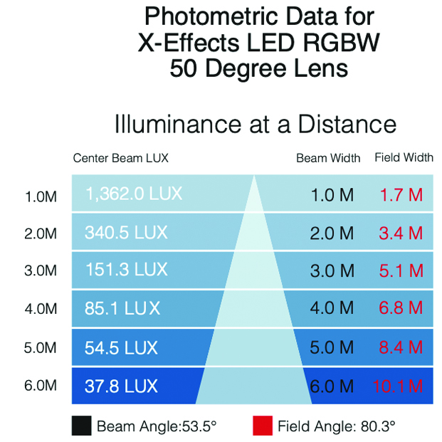 XEffects photometrics RGBW 50 lens